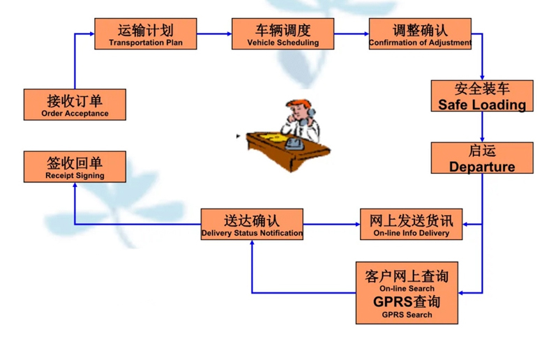 苏州到广阳搬家公司-苏州到广阳长途搬家公司