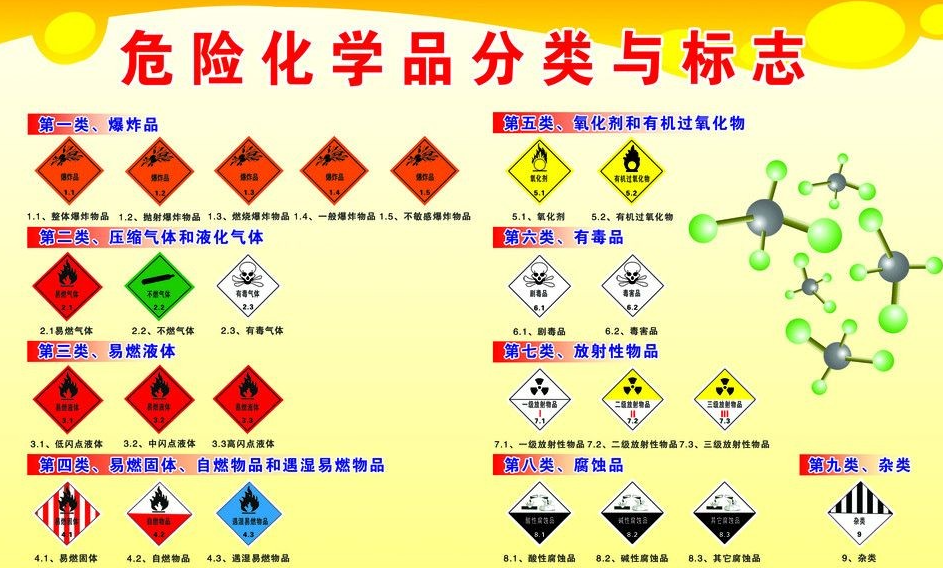 上海到广阳危险品运输